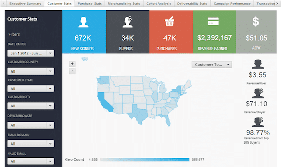 A screenshot of Sailthru's interface