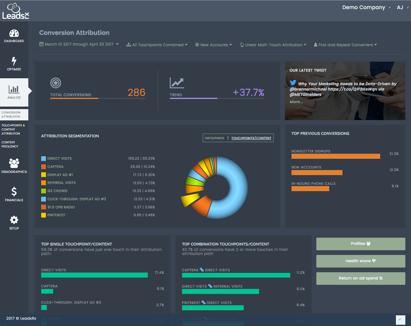 LeadRX’s reporting dashboard