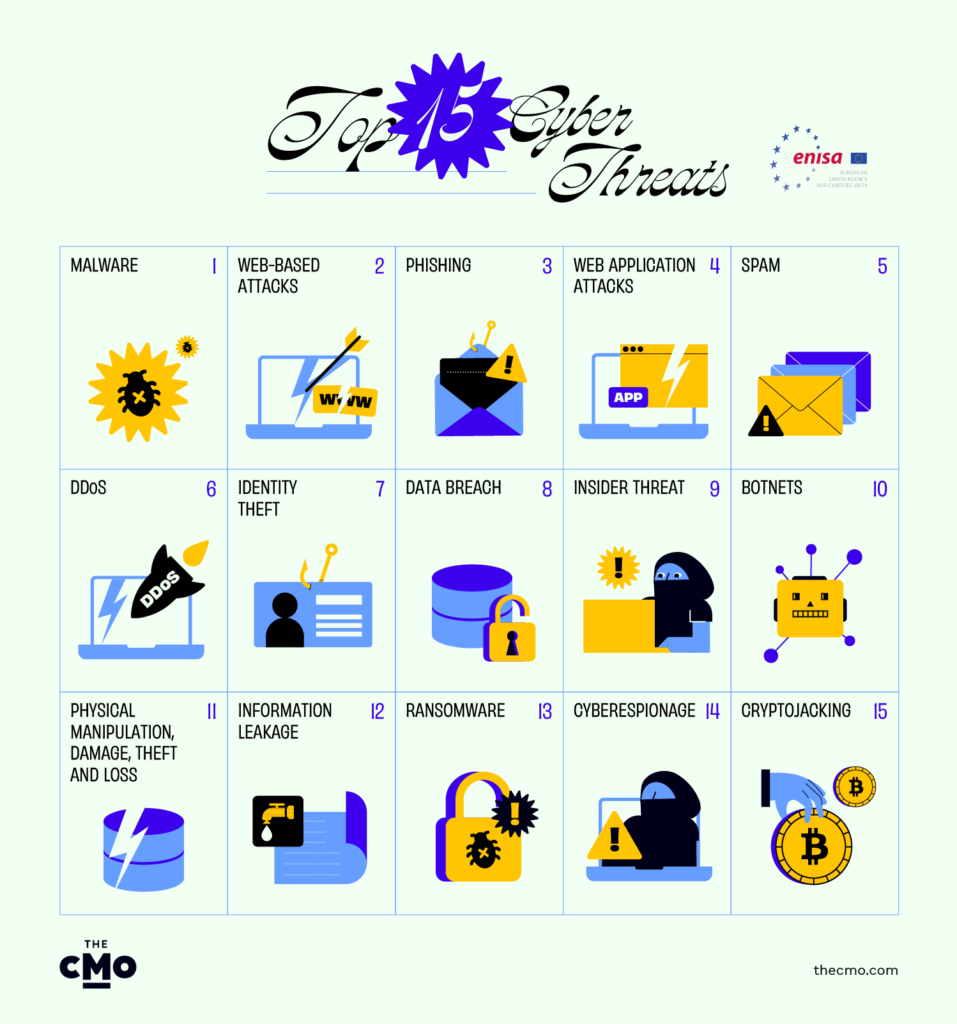 top 15 cyber threats