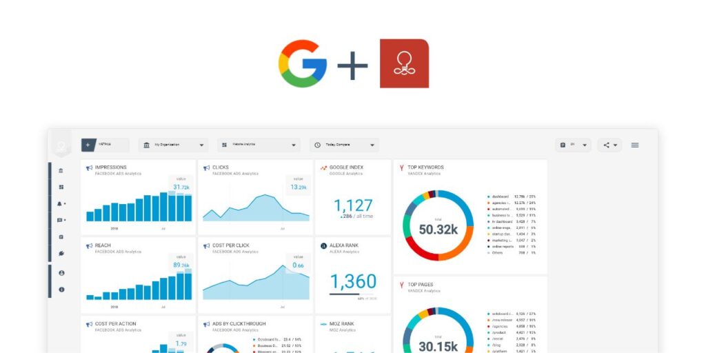 Octoboard review screenshot showing integration with Google Search Console