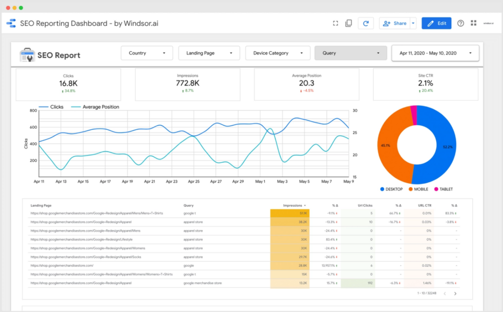 Looker Studio review SEO reporting dashboard interface