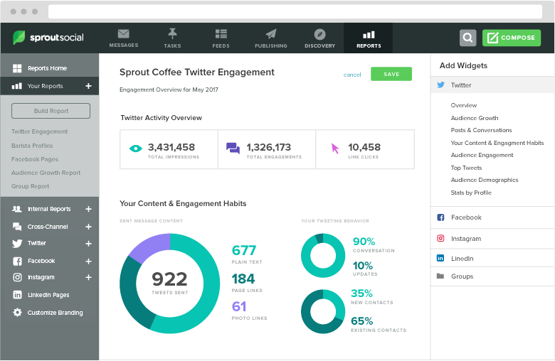Sprout Social Review screenshot showing reports.