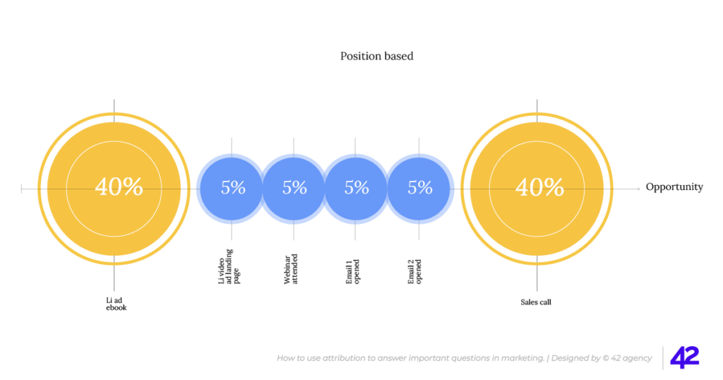 position based model image