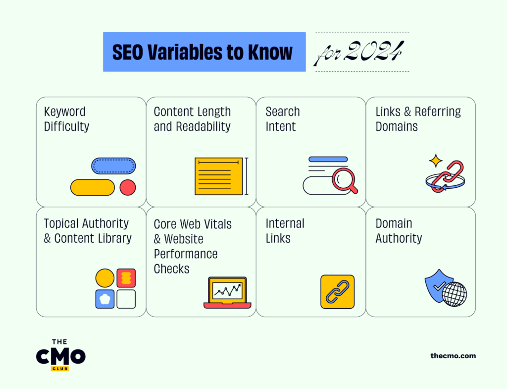 SEO Cheat Sheet: The Ranking Variables To Know In 2024 - The CMO