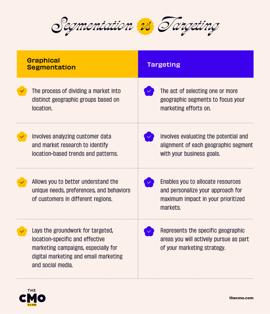 Segmentation vs targeting infographic