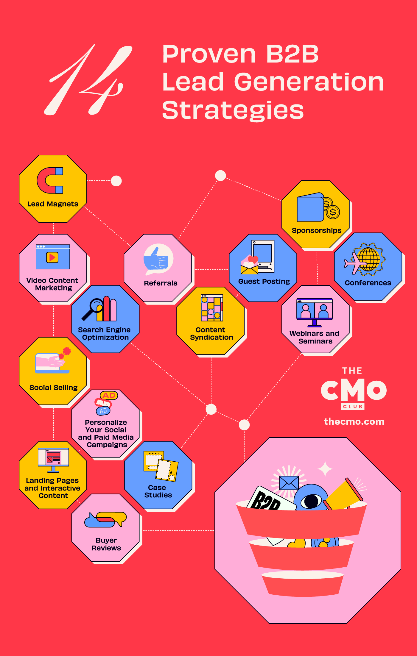 B2B Lead Generation: 14 Proven Strategies