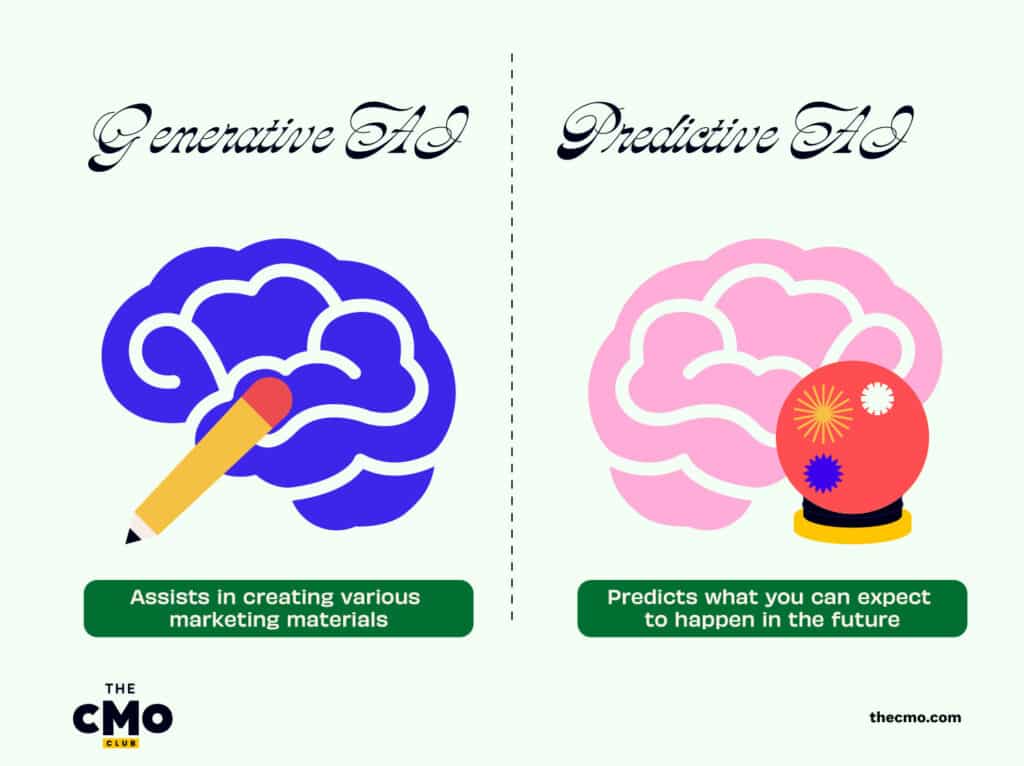 graphic of generative AI