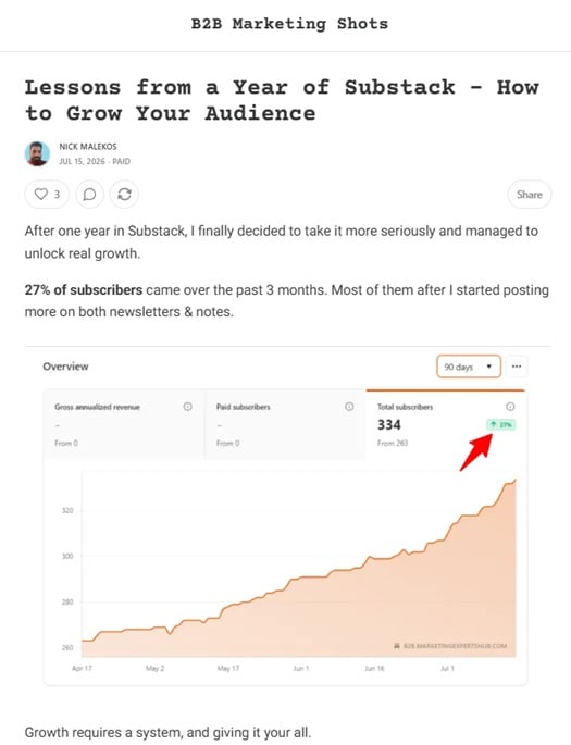 Sample newsletter of B2B Marketing Shots