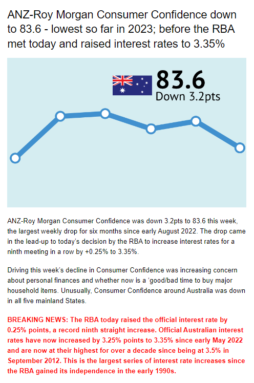 The Market Research Update by Roy Morgan sample newsletter