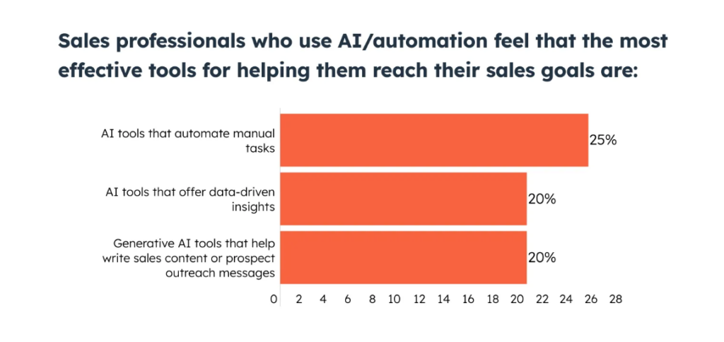 sales automation screenshot