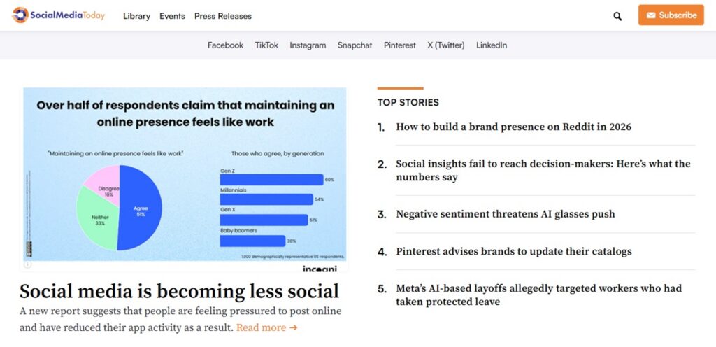 Webpage of Social Media Today