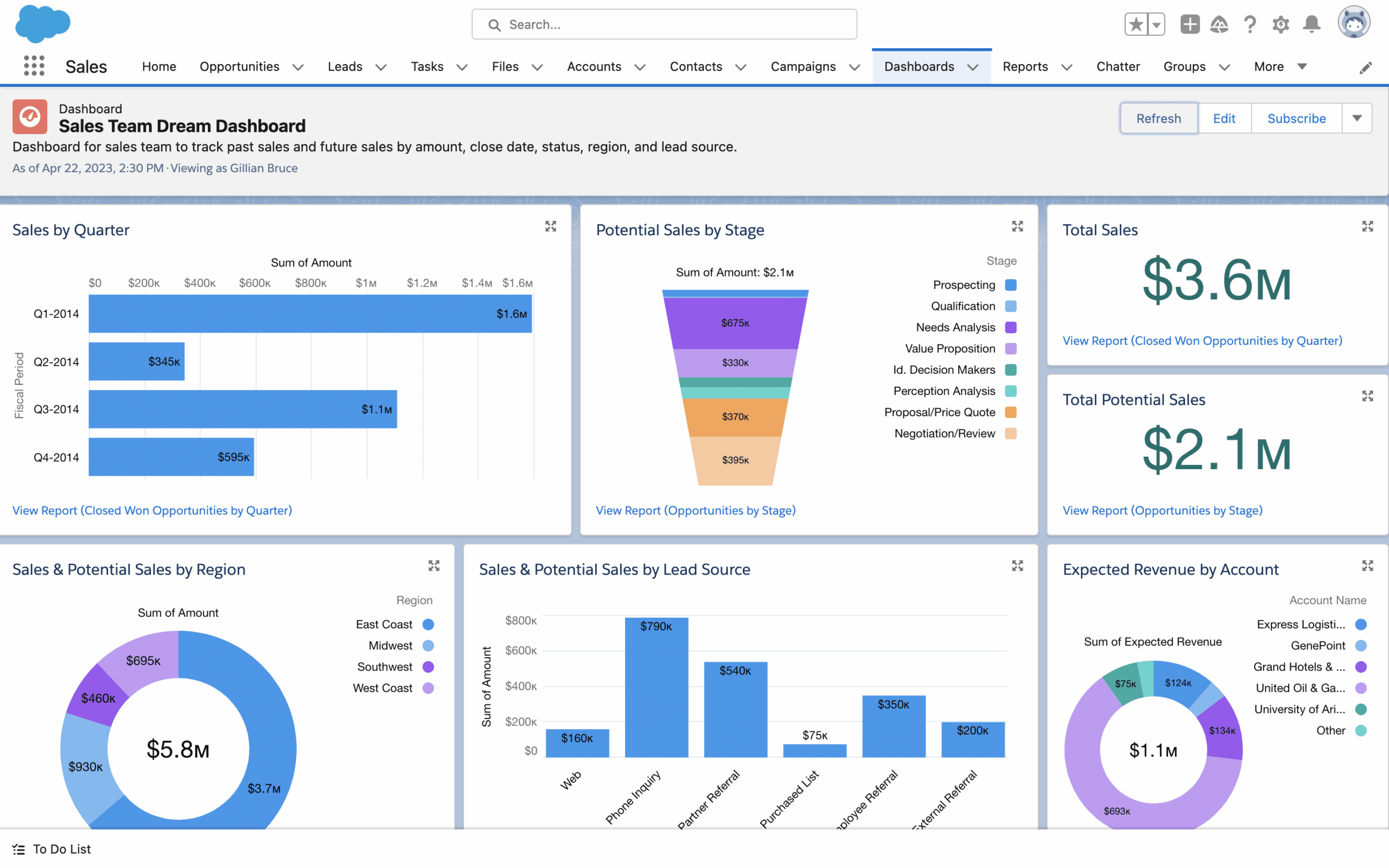 Salesforce CRM email marketing software screenshot