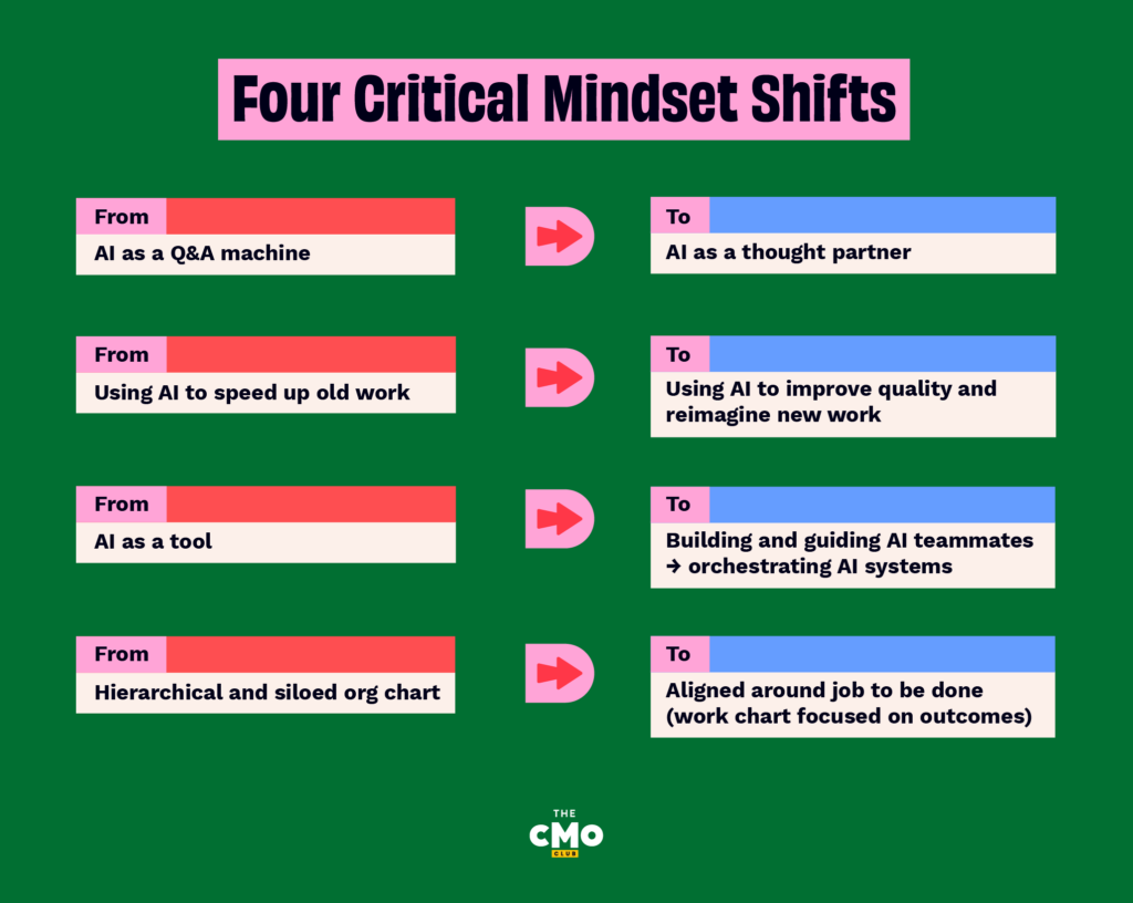 Four critical mindset shifts in AI transformation