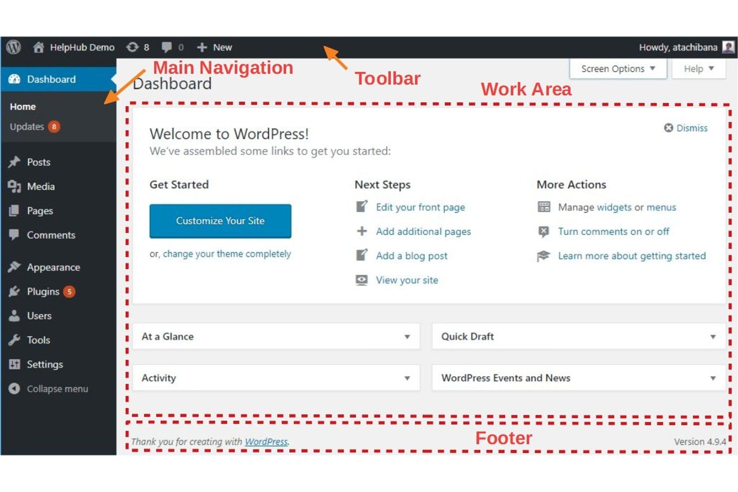 Tableau de bord d’administration WordPress affichant le menu de navigation, le panneau d’accueil et les zones de widgets.